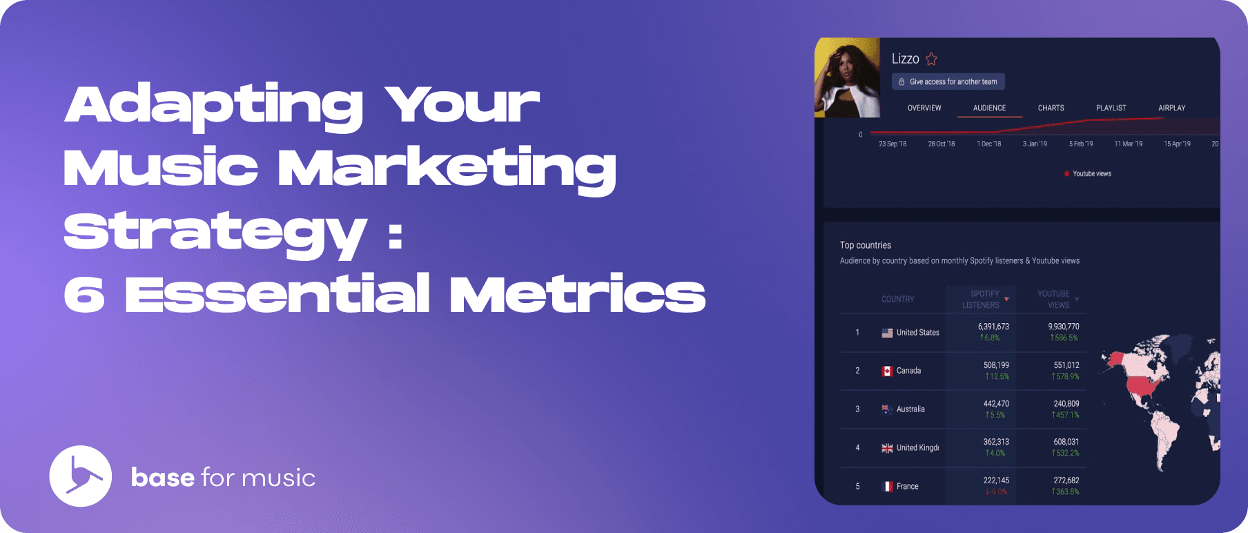 Adapting Your Music Marketing Strategy : 6 Essential Metrics